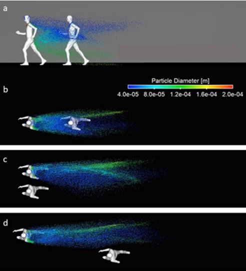 Distance footing coronavirus. 