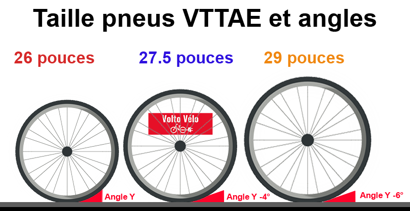 Taille des roues VTT électriques